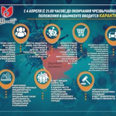 С 21:00 4 апреля до 15 апреля 2020 года в Шымкенте начнет действовать режим карантина