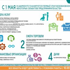 С 1 мая в Шымкенте возобновят работу ряд объектов предпринимательства