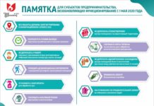 Памятка для субъектов предпринимательства, возобновляющих работу с 1 мая в городе Шымкент ПАМЯТКА для субъектов предпринимательства, возобновляющих функционирование с 1 мая в городе Шымкент