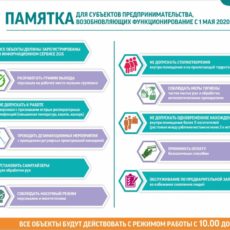 Памятка для субъектов предпринимательства, возобновляющих работу с 1 мая в городе Шымкент ПАМЯТКА для субъектов предпринимательства, возобновляющих функционирование с 1 мая в городе Шымкент