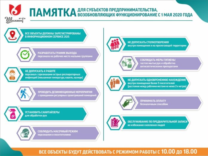 ПАМЯТКА для субъектов предпринимательства, возобновляющих функционирование с 1 мая в городе Шымкент