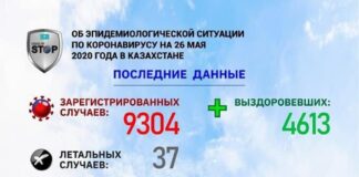 В Шымкенте выявлены еще 38 новых случаев коронавирусной инфекции