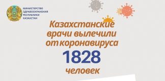 Казахстанские врачи вылечили от коронавируса 1828 человек коронавирус