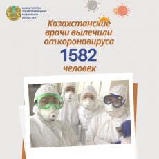 Казахстанские врачи вылечили от коронавируса 1582 человека