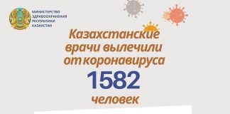 Казахстанские врачи вылечили от коронавируса 1582 человека