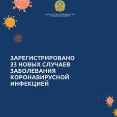 В РК зарегистрированы еще 33 случая заболевания коронавирусной инфекцией коронавирус