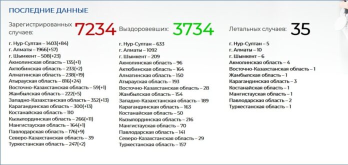 коронавирус
