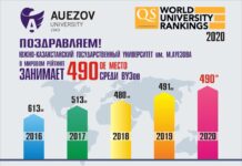 В рейтинг лучших вузов мира попал шымкентский ЮКГУ имени Ауэзова рейтинг вуз