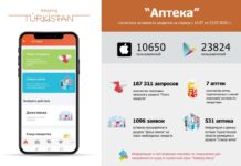 В Туркестанской области в приложении «Аптека» зарегистрировано около 35 тысяч граждан приложение Аптека