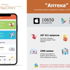 В Туркестанской области в приложении «Аптека» зарегистрировано около 35 тысяч граждан приложение Аптека