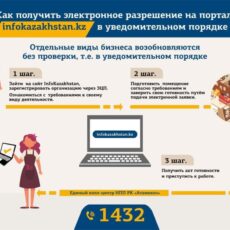 Как бизнесу зарегистрироваться на infokazakhstan.kz: пошаговая инструкция инфографика