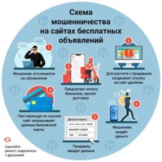Схемы мошенничества на сайте бесплатных объявлений мошенники