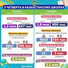 Какой будет вторая четверть в казахстанских школах учеба