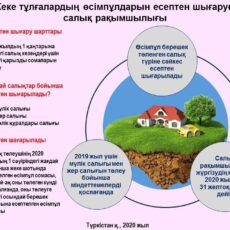 В Туркестане увеличился налог на имущество