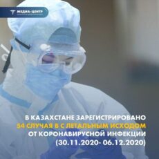 54 человека умерли от COVID-19 в Казахстане за неделю