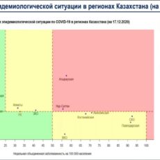 Матрица оценки эпидситуации в регионах Казахстана на 17 декабря 2020 года коронавирус