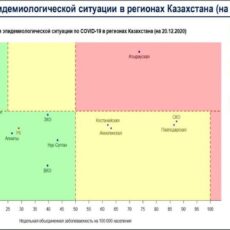 Матрица оценки эпидемиологической ситуации в регионах Казахстана на 20 декабря коронавирус