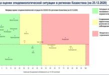 Матрица оценки эпидситуации в регионах Казахстана на 25 декабря коронавирус