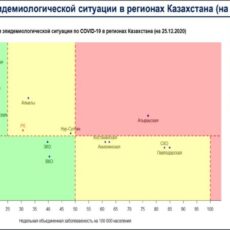 Матрица оценки эпидситуации в регионах Казахстана на 25 декабря коронавирус