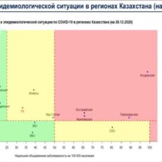 В Казахстане четыре региона в «красной зоне» коронавирус