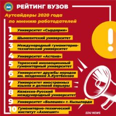 Подведены итоги рейтинга казахстанских вузов 2020 года рейтинг вузов