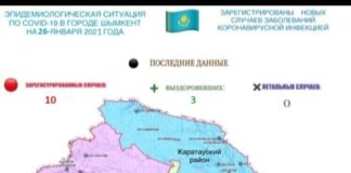В Шымкенте за один день выявили 10 случаев заражения COVID-19 COVID-19