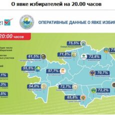 Парламентские выборы завершились в Казахстане