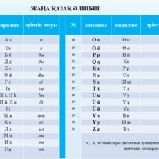 Представлен новый вариант казахского алфавита на латинице