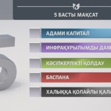 Мурат Айтенов: Главная цель — это рост человеческого капитала