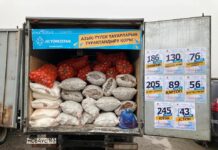 В Туркестане цены на продуты стабильные цены