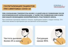 При этих симптомах COVID-19 необходима экстренная госпитализация Госпитализация пациентов при симптомах COVID-19
