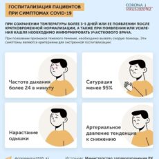 При этих симптомах COVID-19 необходима экстренная госпитализация Госпитализация пациентов при симптомах COVID-19
