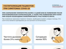 Госпитализация пациентов при симптомах COVID-19