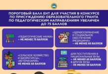 Пороговый балл ЕНТ для участия в конкурсе на грант
