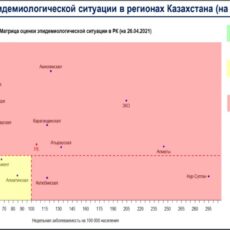 Шымкент снова в «жёлтой» зоне желтая зона