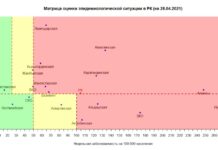 Шымкент снова в «красной» зоне коронавирус