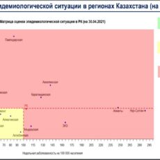 Шымкент 30 апреля снова перешёл в «жёлтую» зону карта зон