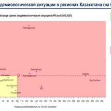 Шымкент переместился в «красную зону» матрица