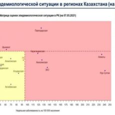 Шымкент перешел в «красную» зону зона