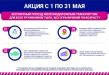 Ветераны и труженики тыла могут проехать бесплатно на поезде Ветераны и труженики тыла могут проехать бесплатно на поезде