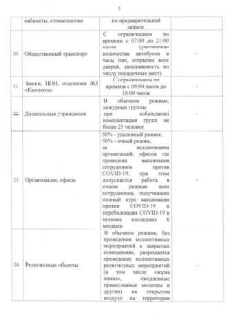 Новое постановление главного санитарного врача казахстана на сегодня с изменениями на 2021 год