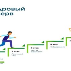 353 человека отобрали в кадровый резерв «Правительства для граждан» отбор в кадровый резерв