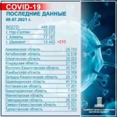 Жизнь или той: Жители Шымкента продолжают выбирать праздник