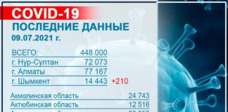 Жизнь или той: Жители Шымкента продолжают выбирать праздник
