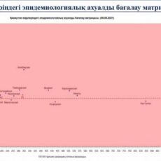 В «желтую» зону вернулась Туркестанская область