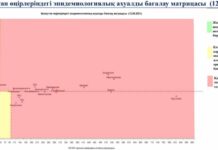 Туркестанская область перешла в «желтую» зону