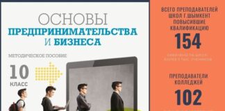 Основам бизнеса обучили педагогов Шымкента