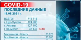 Эпидемиологическая ситуация в Шымкенте стабилизируется