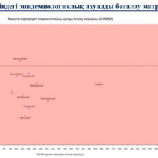 Шымкент пока остается в «красной» зоне