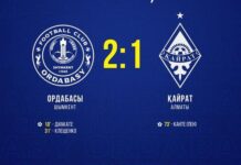 Чемпион Казахстана «Кайрат» проиграл в Шымкенте «Ордабасы»
